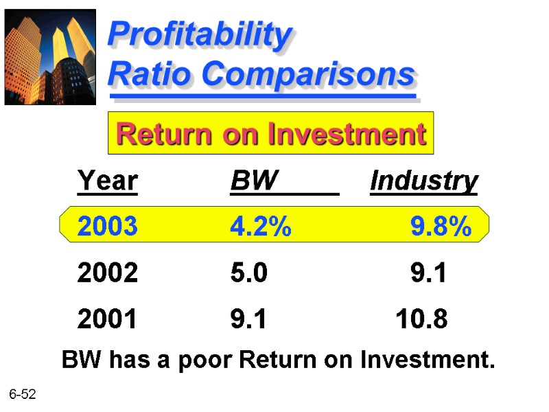 Profitability     Ratio Comparisons BW      Industry